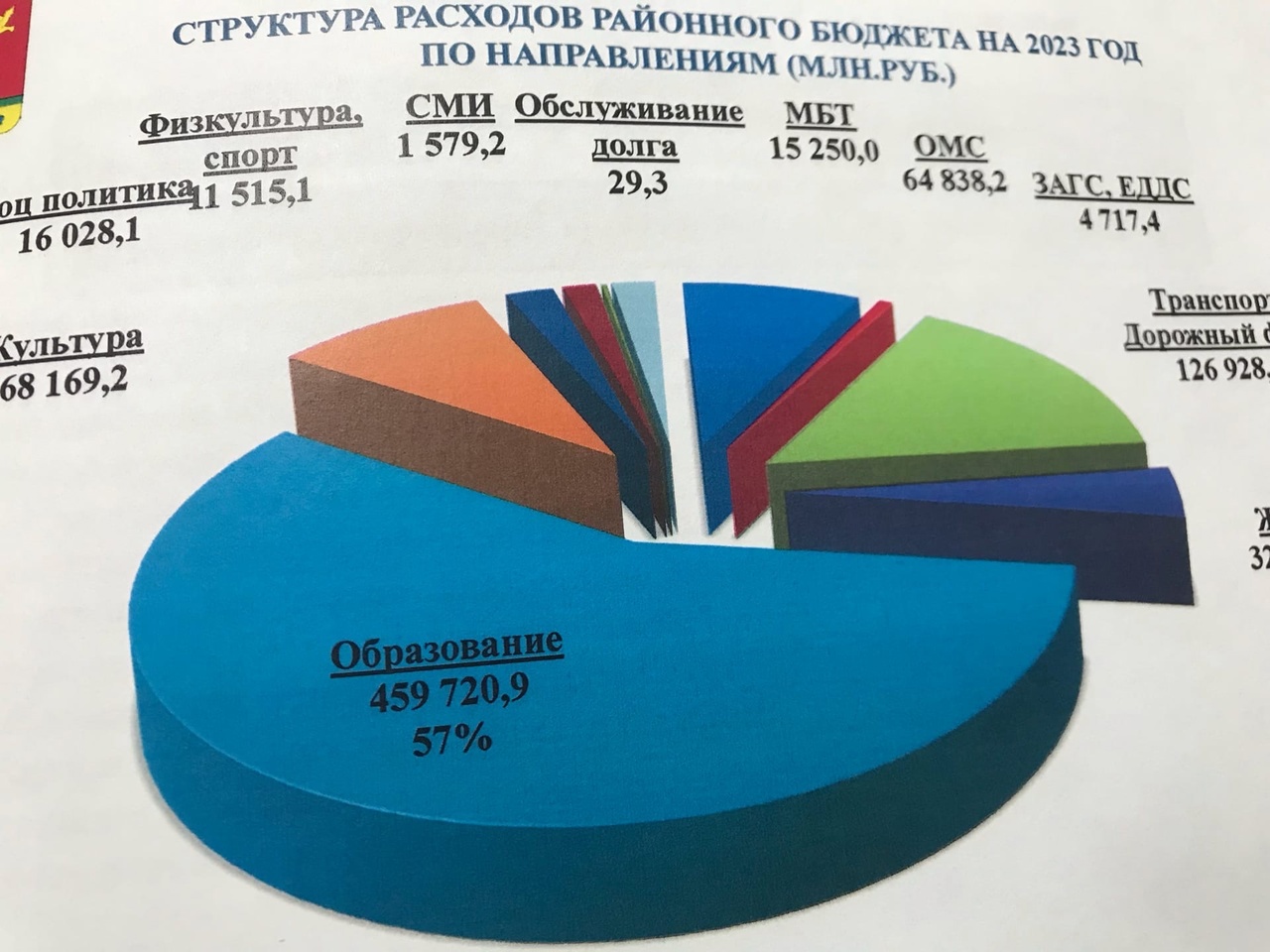 Население рязани на 2023 год